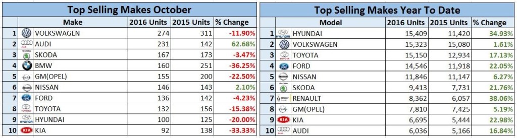 top-selling-makes