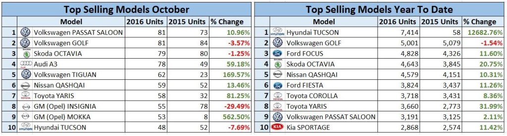 top-selling-models