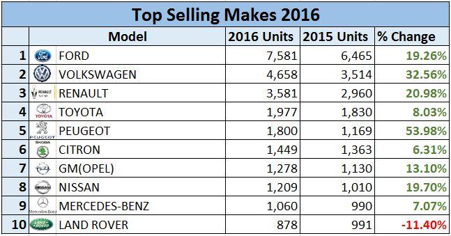 top-selling-makes
