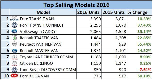top-selling-models