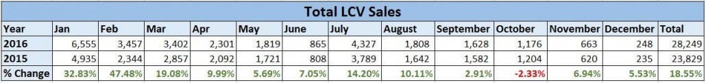 total-sales