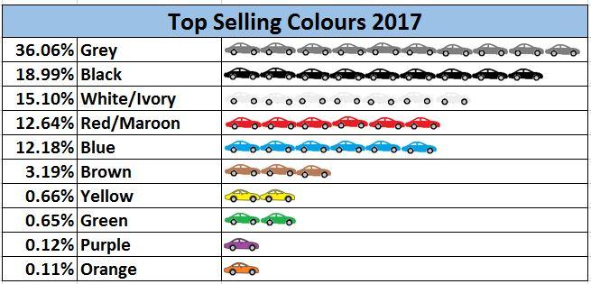 top-selling-colours