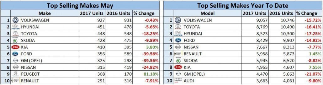 top-selling-makes