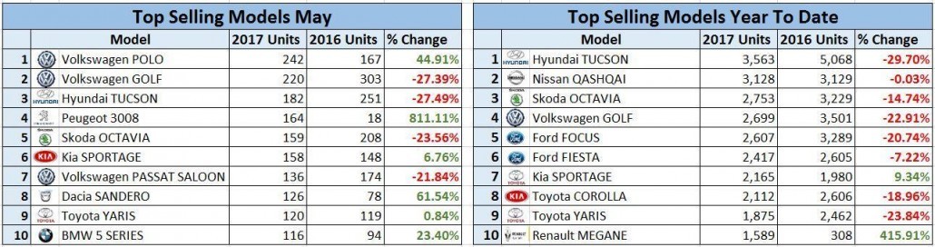 top-selling-models